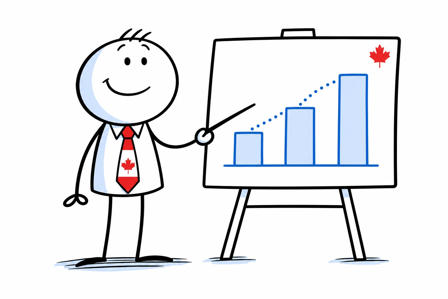 Our Canadian finance mascot explaining a simple chart.